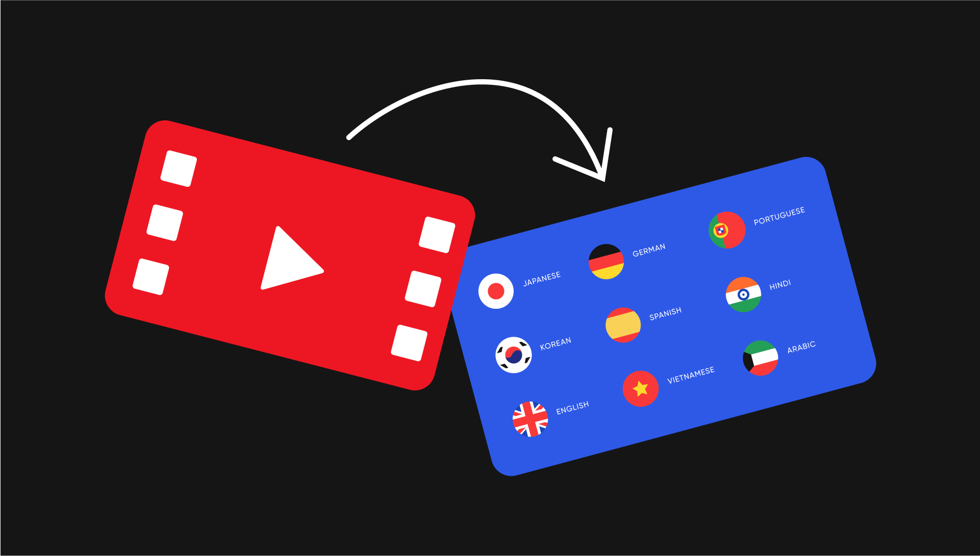 Multi video